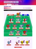 ESPN Fantasy Voetbal Tips: Zo versla je je vrienden dit seizoen!